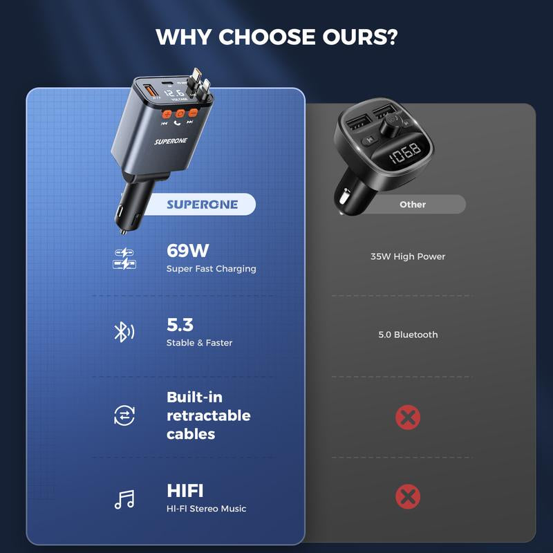 Bluetooth 5.3 Car Adapter with Retractable Charger 69W FM Transmitter Radio Receiver Handsfree Calling Audio Receiver MP3 Music Player Support USB Vehicle Automotive Fathersdaygift